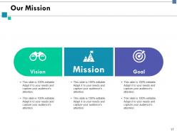 Organizational Potency Powerpoint Presentation Slides