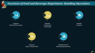 Organizational Structure In Hospitality Industry Training Ppt Images Pre-designed