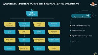 Organizational Structure In Hospitality Industry Training Ppt Editable Pre-designed