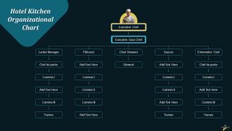 Organizational Structure In Hospitality Industry Training Ppt Multipurpose Pre-designed