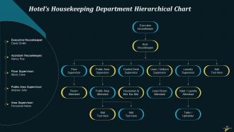 Organizational Structure In Hospitality Industry Training Ppt Engaging Pre-designed