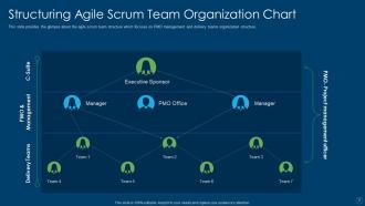 Organizational structure in scrum powerpoint presentation slides