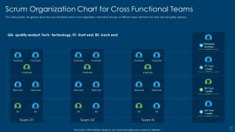 Organizational structure in scrum powerpoint presentation slides