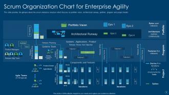 Organizational structure in scrum powerpoint presentation slides