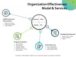 Organizational Success PowerPoint Presentation Slides