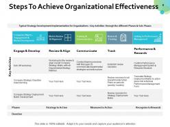 Organizational Success PowerPoint Presentation Slides