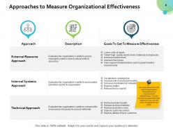 Organizational Success PowerPoint Presentation Slides