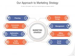 Our Approach Business Development Digital Marketing Financial Planning Strategy