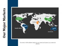 Our major markets powerpoint slide influencers