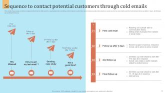 Outbound Marketing Strategy For Lead Generation Powerpoint Presentation Slides MKT CD Designed Editable