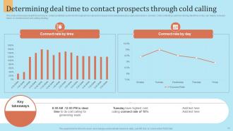 Outbound Marketing Strategy For Lead Generation Powerpoint Presentation Slides MKT CD Best Impactful