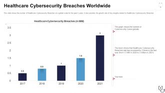 Overcome the it security challenges facing by healthcare company case competition complete deck