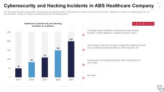 Overcome the it security challenges facing by healthcare company case competition complete deck