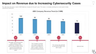 Overcome the it security challenges facing by healthcare company case competition complete deck