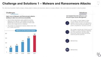 Overcome the it security challenges facing by healthcare company case competition complete deck