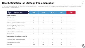 Overcome the it security challenges facing by healthcare company case competition complete deck