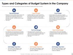 Overview of an effective budget system components and strategies powerpoint presentation slides