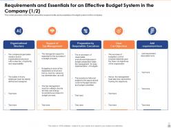 Overview of an effective budget system components and strategies powerpoint presentation slides