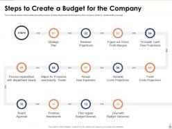 Overview of an effective budget system components and strategies powerpoint presentation slides