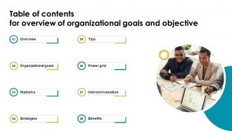 Overview Of Organizational Goals And Objectives Powerpoint Ppt Template Bundles DK MM Image Visual