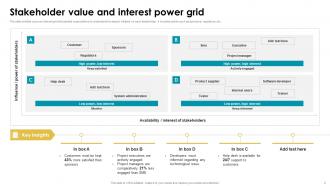 Overview Of Organizational Goals And Objectives Powerpoint Ppt Template Bundles DK MM Editable Visual