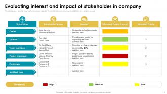 Overview Of Organizational Goals And Objectives Powerpoint Ppt Template Bundles DK MM Impactful Visual