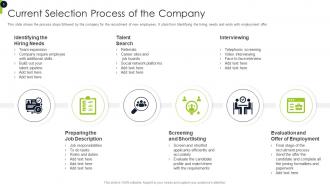 Overview Of Recruitment Training Strategies And Methods Powerpoint Presentation Slides