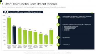 Overview Of Recruitment Training Strategies And Methods Powerpoint Presentation Slides