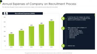 Overview Of Recruitment Training Strategies And Methods Powerpoint Presentation Slides