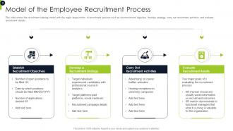 Overview Of Recruitment Training Strategies And Methods Powerpoint Presentation Slides