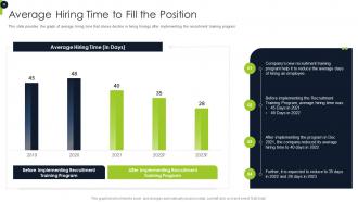 Overview Of Recruitment Training Strategies And Methods Powerpoint Presentation Slides