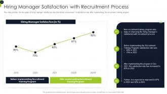 Overview Of Recruitment Training Strategies And Methods Powerpoint Presentation Slides