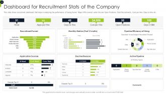 Overview Of Recruitment Training Strategies And Methods Powerpoint Presentation Slides