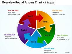 Overview round arrows shown by flower petals of various colors chart 5 stages powerpoint templates