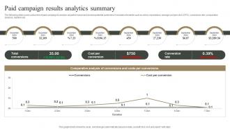 Paid Campaign Results Analytics Summary Measuring Marketing Success MKT SS V