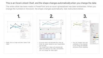 Paid Campaign Results Analytics Summary Measuring Marketing Success MKT SS V Content Ready Slides