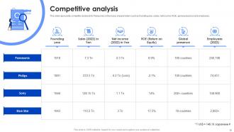 Panasonic Company Profile Powerpoint Presentation Slides CP CD Downloadable