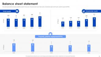 Panasonic Company Profile Powerpoint Presentation Slides CP CD Researched