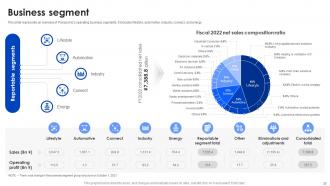 Panasonic Company Profile Powerpoint Presentation Slides CP CD Colorful