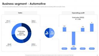 Panasonic Company Profile Powerpoint Presentation Slides CP CD Interactive