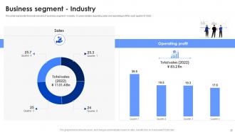 Panasonic Company Profile Powerpoint Presentation Slides CP CD Appealing