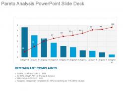 Pareto analysis powerpoint slide deck