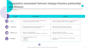 Partnership And Alliances Powerpoint Ppt Template Bundles Interactive Graphical