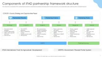 Partnership Framework Structure Powerpoint PPT Template Bundles