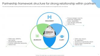 Partnership Framework Structure Powerpoint PPT Template Bundles