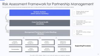 Partnership Management Powerpoint Ppt Template Bundles