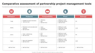 Partnership Project Management Powerpoint Ppt Template Bundles