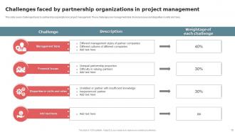 Partnership Project Management Powerpoint Ppt Template Bundles