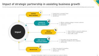 Partnership Strategy Powerpoint Ppt Template Bundles Aesthatic Informative