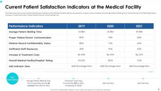 Patient satisfaction for measuring service quality in medical facility powerpoint presentation slides